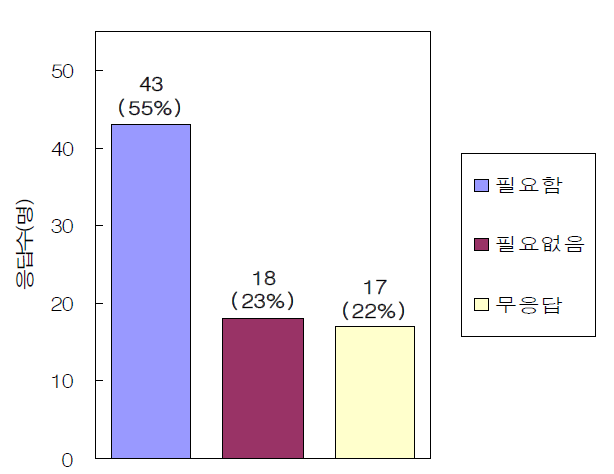 간접취수 보호구역 지정기준 마련