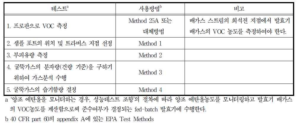 영양효모 제조시설에 대한 성능테스트 조항