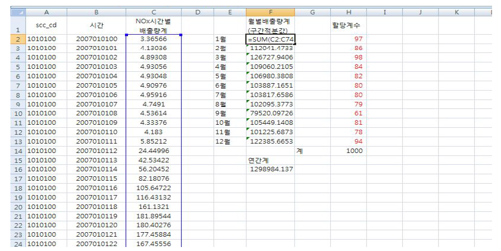 Process for estimating monthly allocation factor