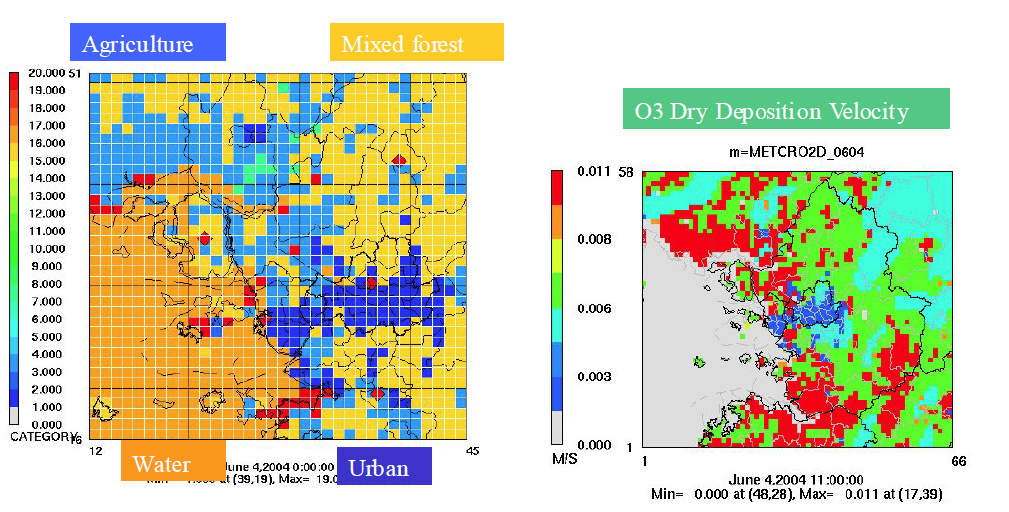 Dominant land use and dry deposition velocity