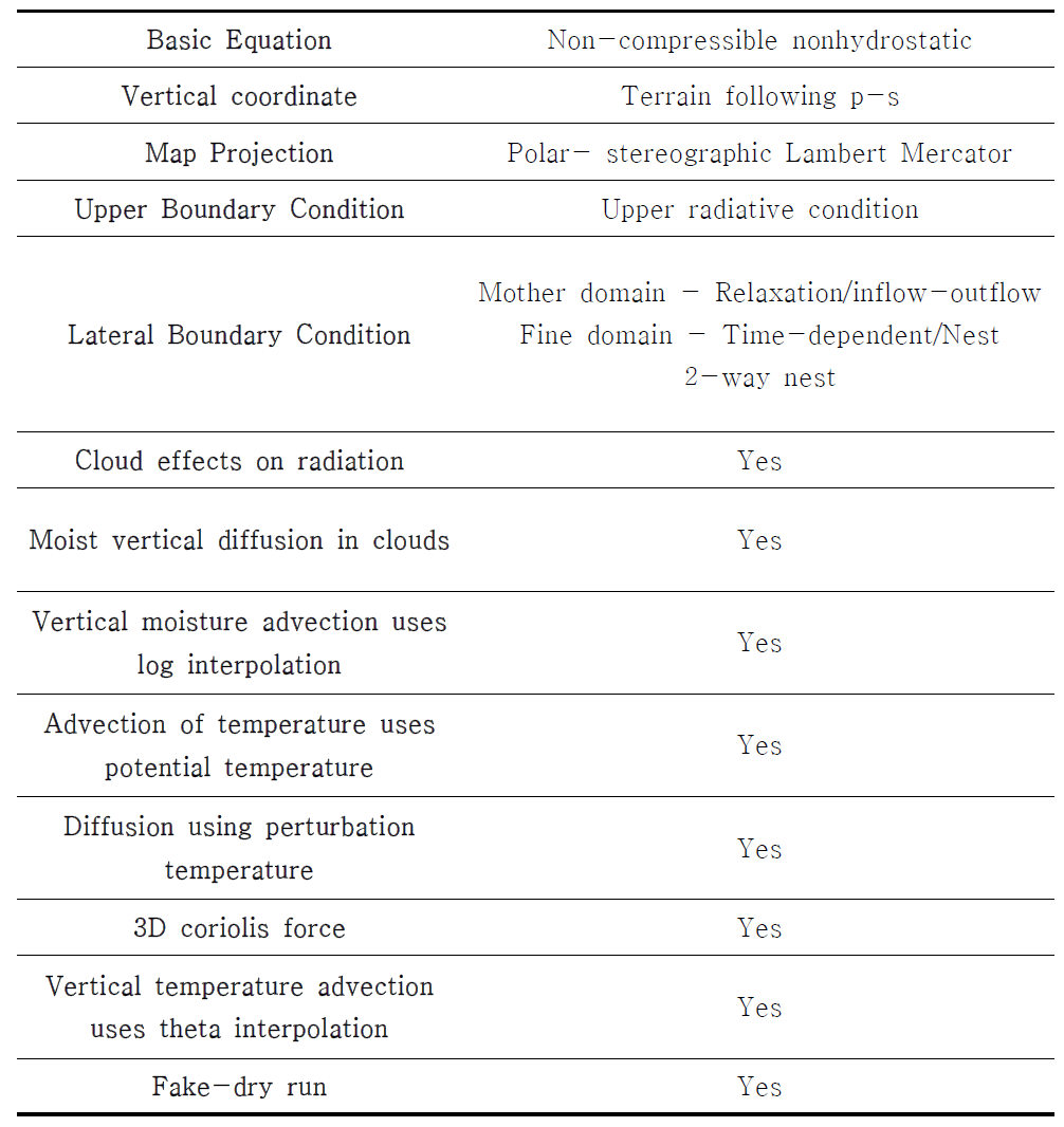 Configurations of MM5 boundary