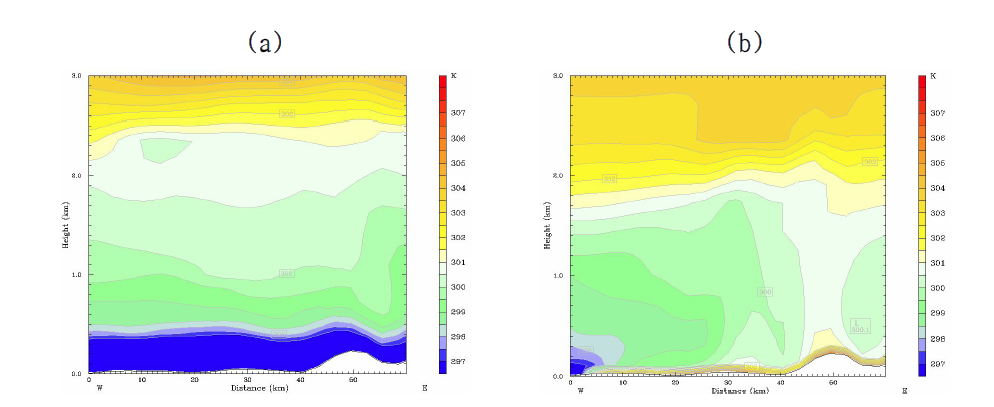 The vertical distribution of potential temperature when using G-S scheme at (a) 15LST and (b) 21LST