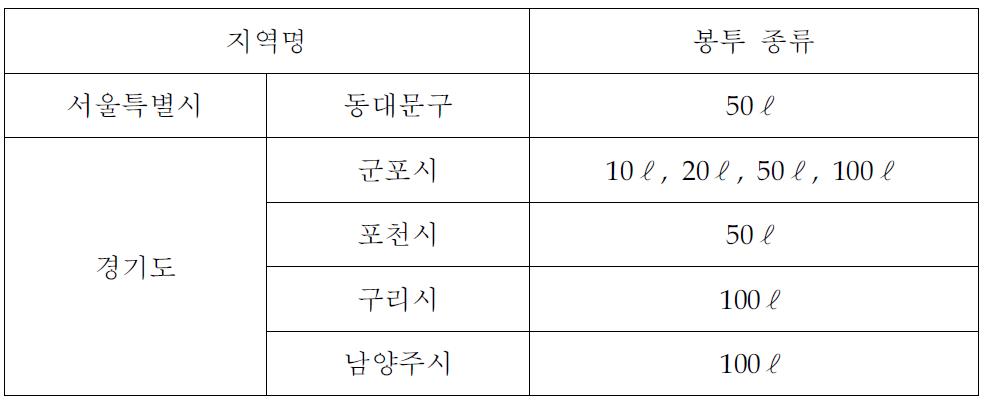 ‘끈달린’ 쓰레기봉투 수거지역