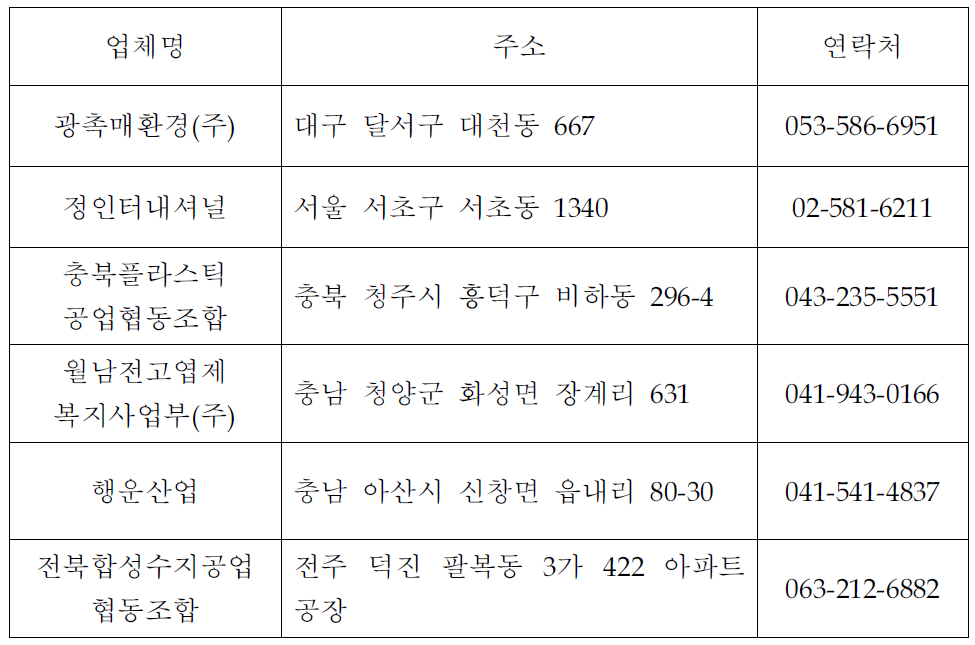 ‘끈달린’ 쓰레기봉투를 제작, 판매하는 업체명