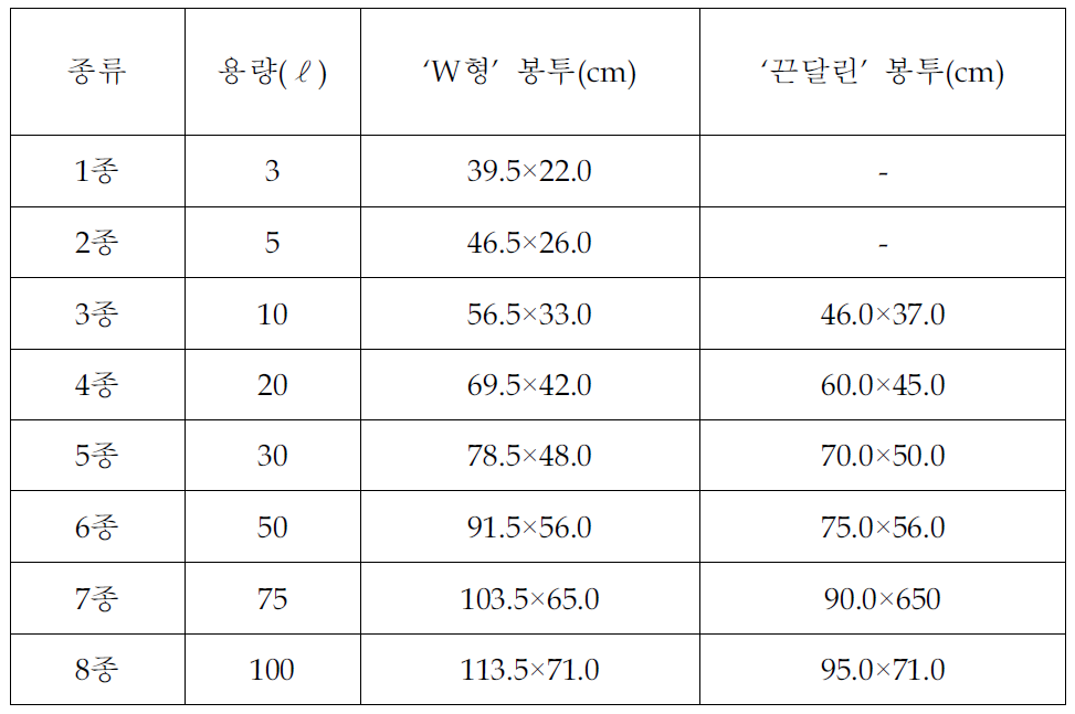 쓰레기봉투의 치수 비교분석