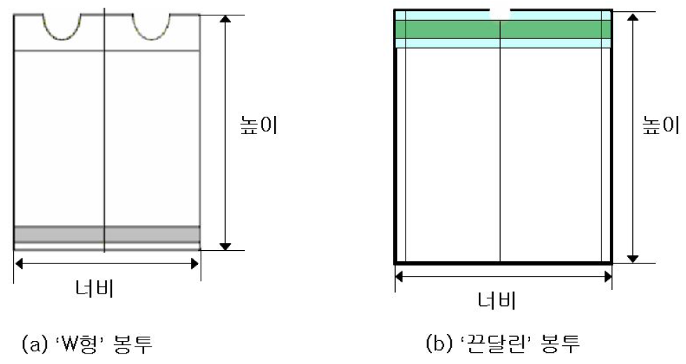 쓰레기봉투의 치수