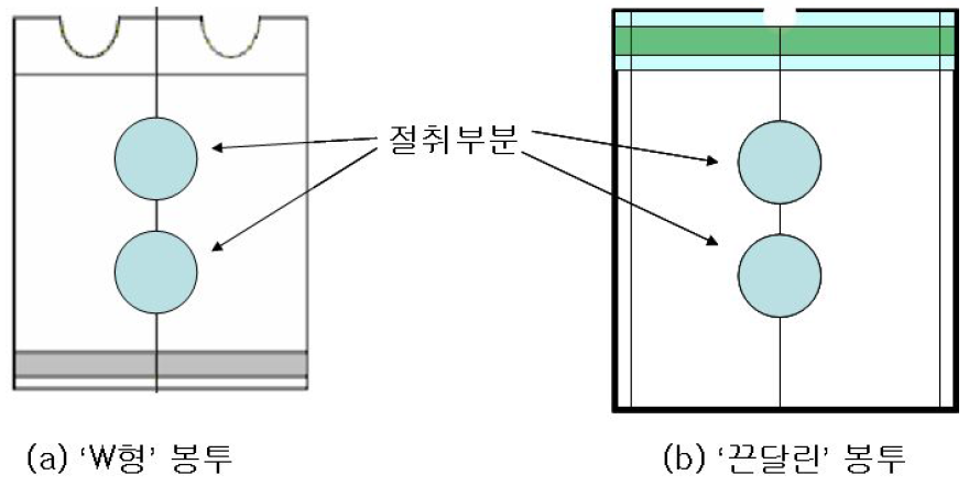 단위중량 측정을 위한 시편 절취방법