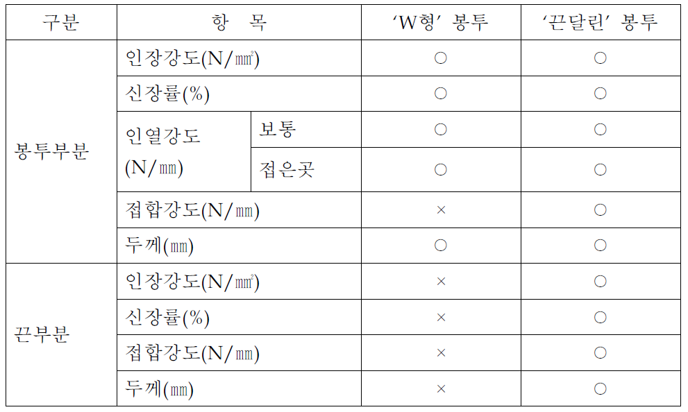 쓰레기봉투의 물성 측정항목