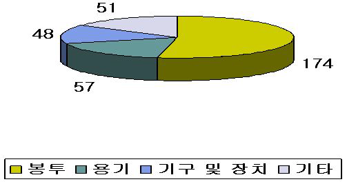 일본 특허 출원의 분류