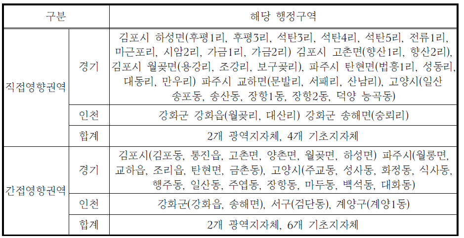 영향권역 및 해당 행정구역