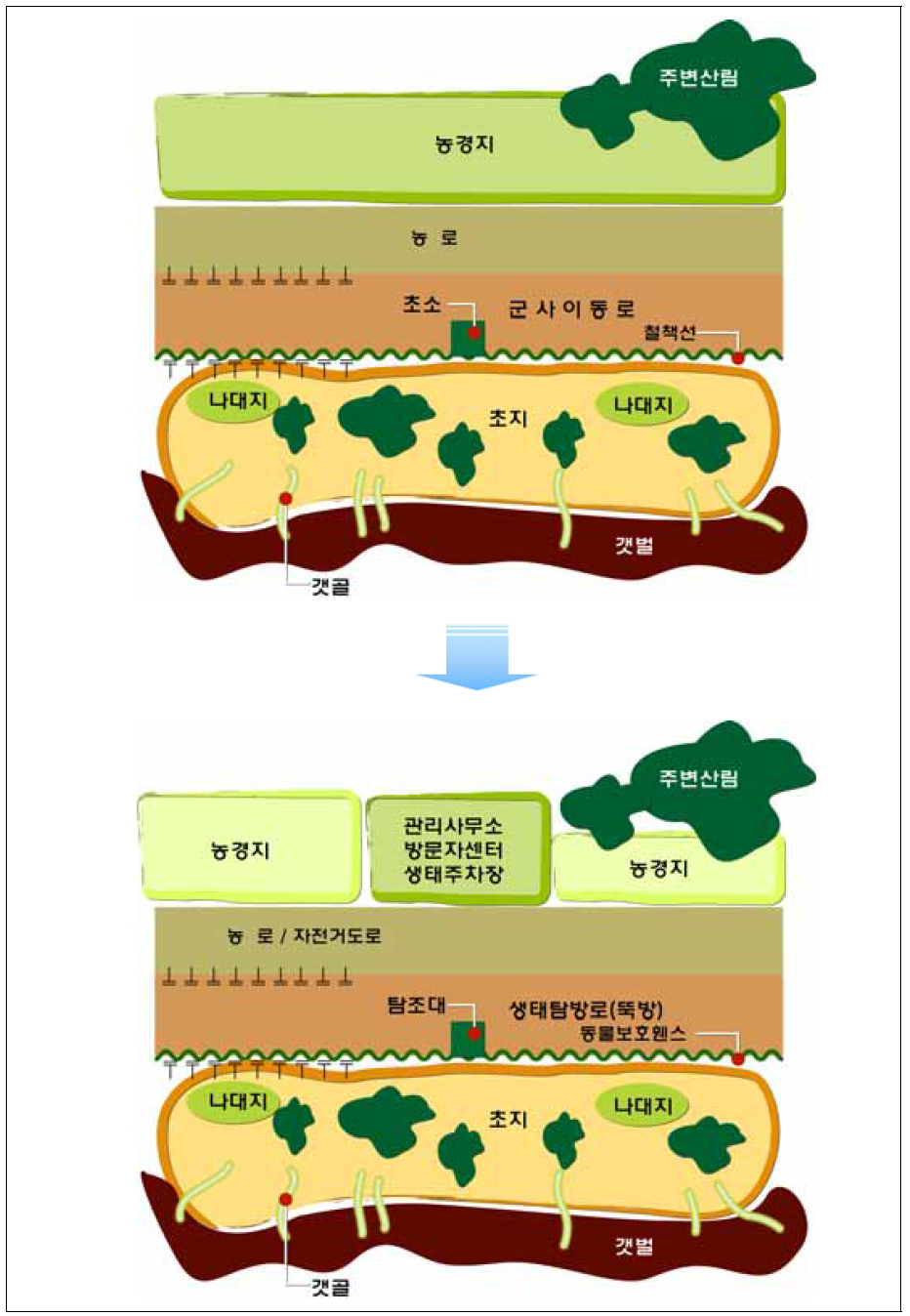 모델 2안