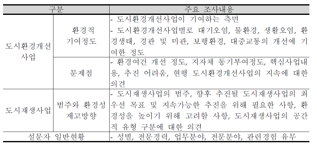 1차 설문조사의 주요 내용