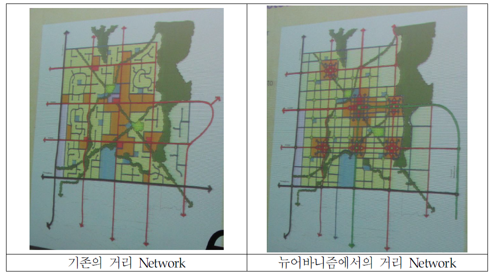 기존의 계획과 뉴어바니즘에서의 거리 Network비교