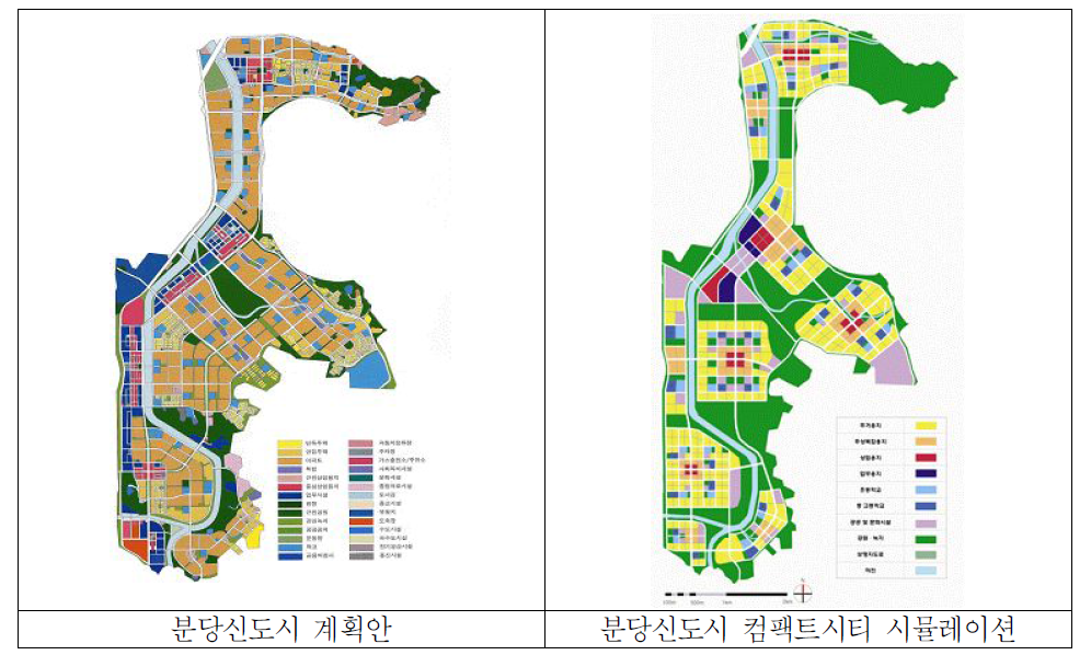 분당신도시 기존 계획안과 컴팩트시티 시뮬레이션 안