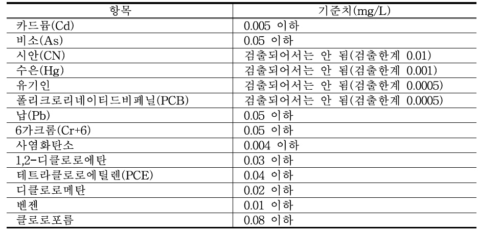 한국 수질환경기준(하천) 중 특정수질유해물질 해당 항목