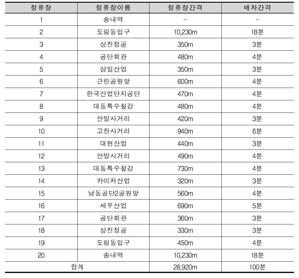 인천남동공단 노선대안1