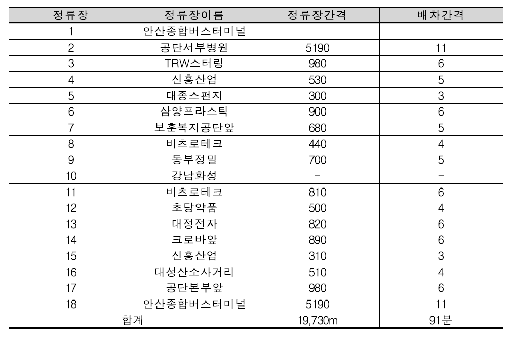 반월공단 노선대안1