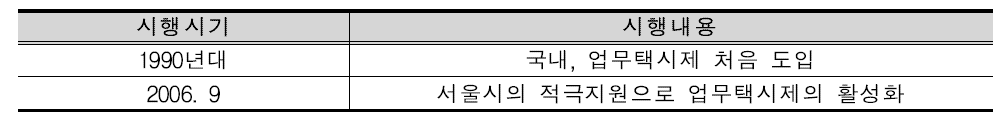 업무택시제 시행경과