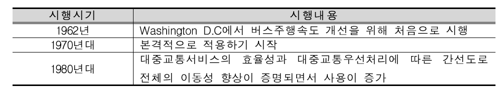 미국의 버스우선신호제 시행경과