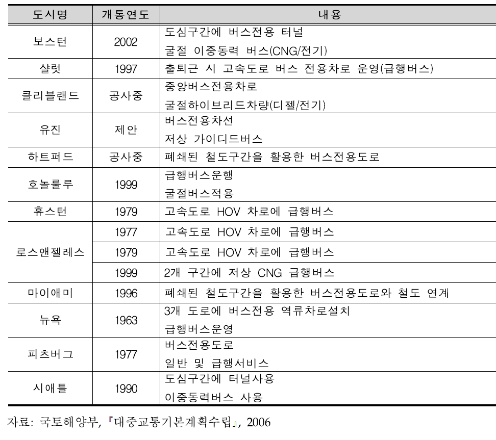 미국의 간선버스체계 시행현황