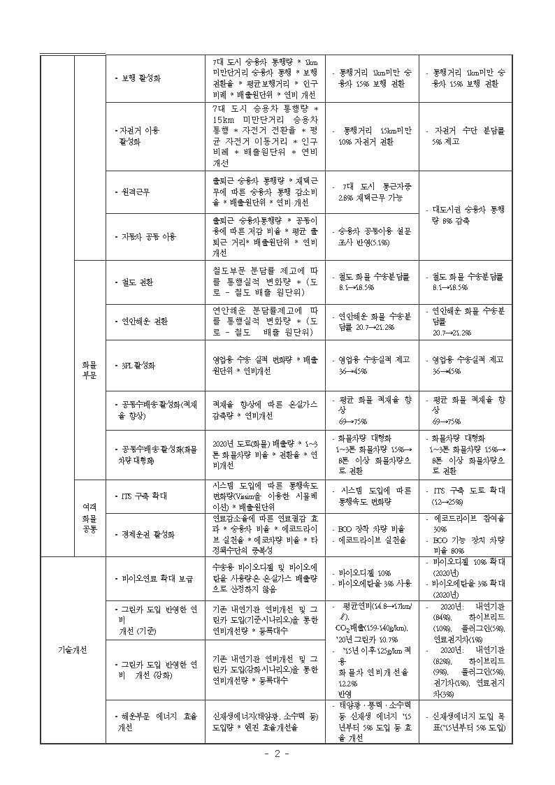 평가지표 후보 선정 관련 자문(2)