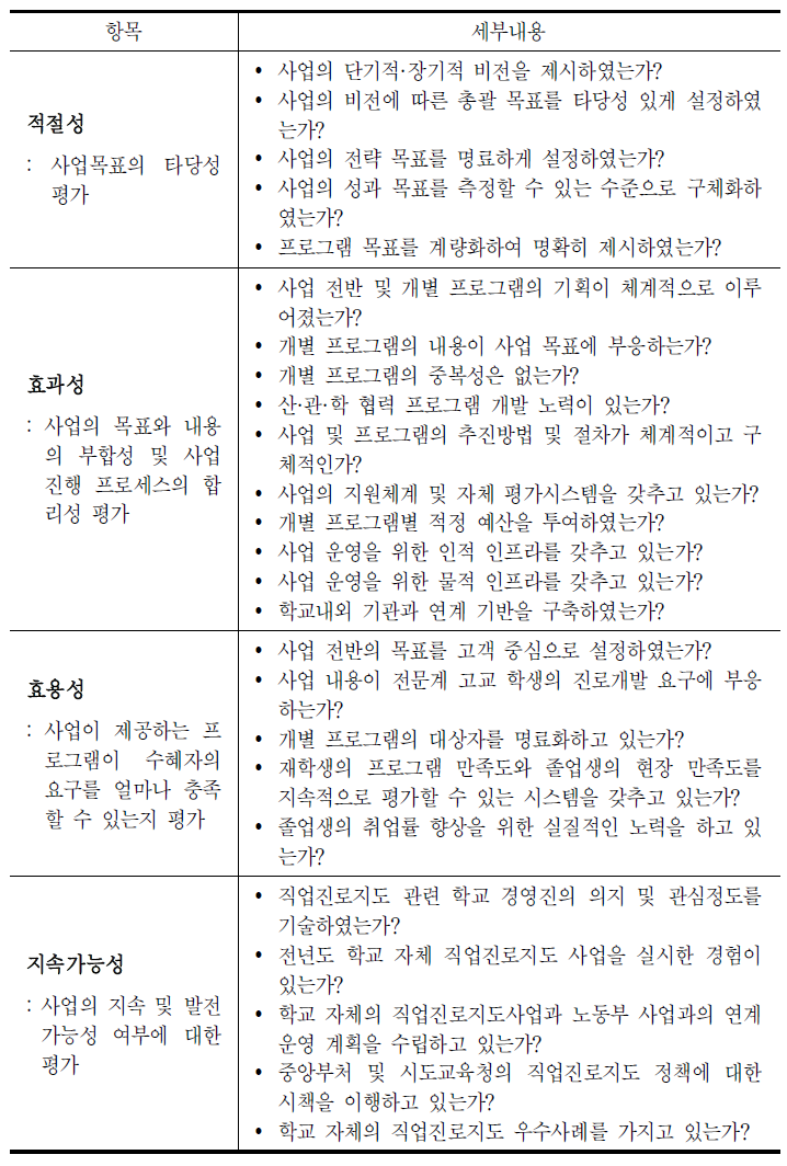 전문계 고교 취업지원기능 확충사업 선정을 위한 평가 원칙