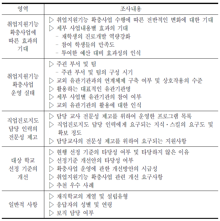 전문계 고교 대상 설문지 내용(안)