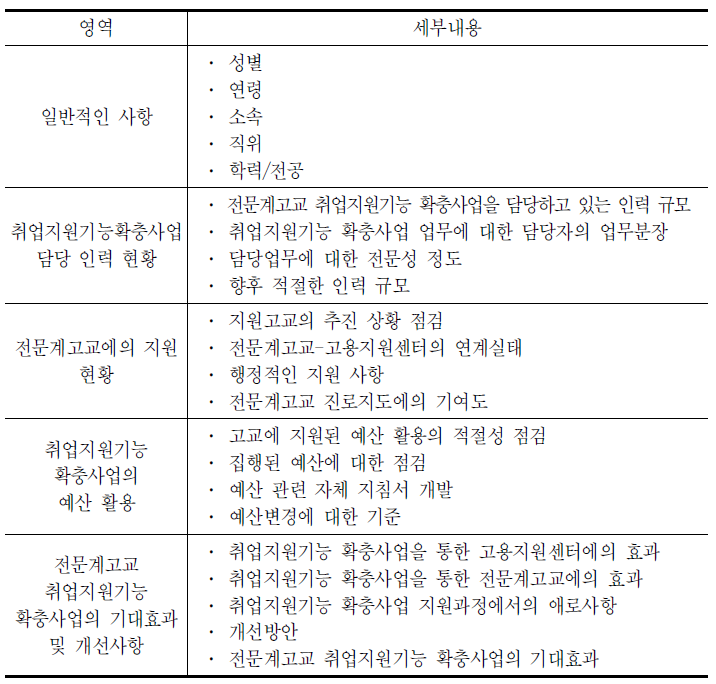 고용지원센터 담당자 설문지(안)