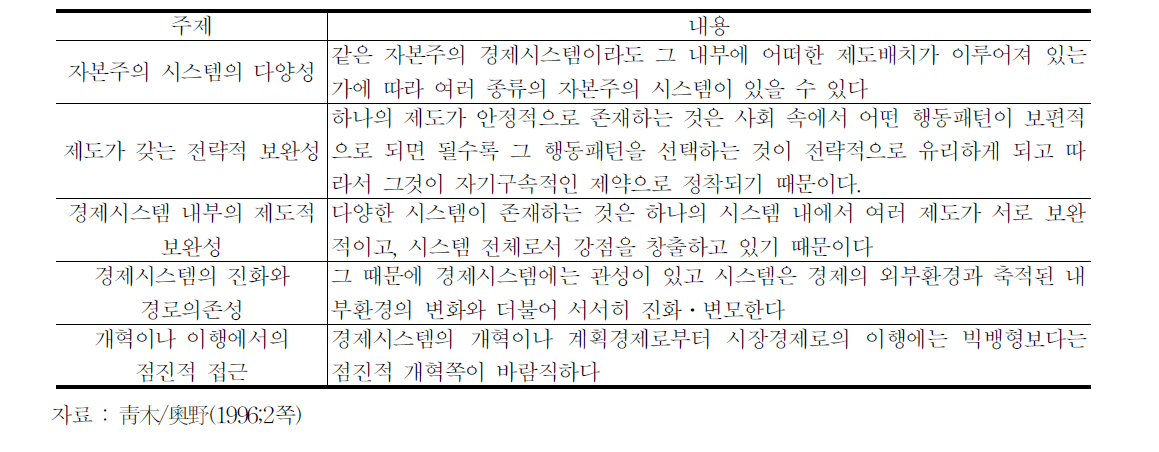 경제시스템에 대한 비교제도분석의 기본틀