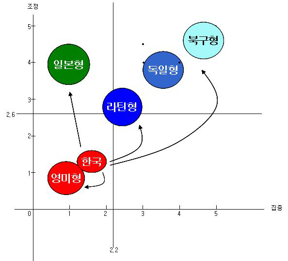 향후 집중도와 조정도 변화 예상