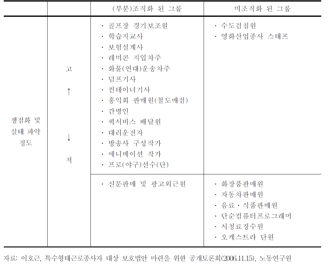 특수형태근로종사자 직종 분류표