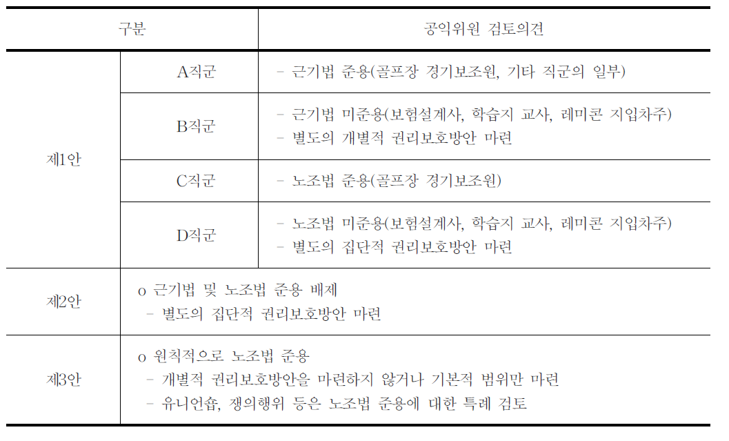 특수형태근로종사자특별위원회 공익위원 검토의견