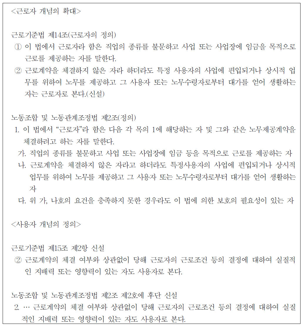 법률안에 반대하는 노동계의 주장