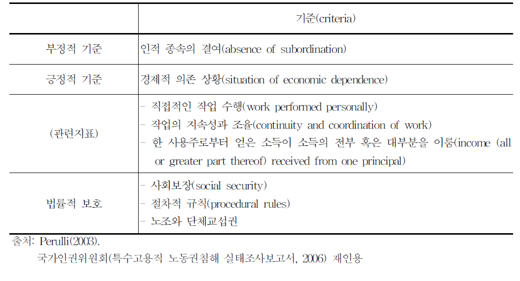 경제적 종속 노동자(economicalydependentworker)의 판별기준