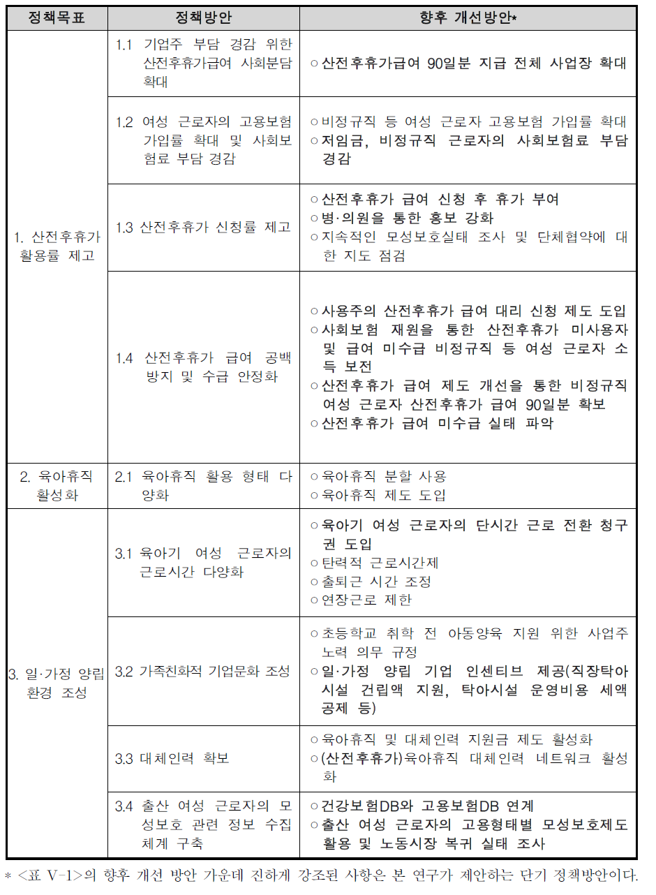 출산․육아로 인한 여성 근로자의 노동시장 이탈 방지를 위한 정책방안