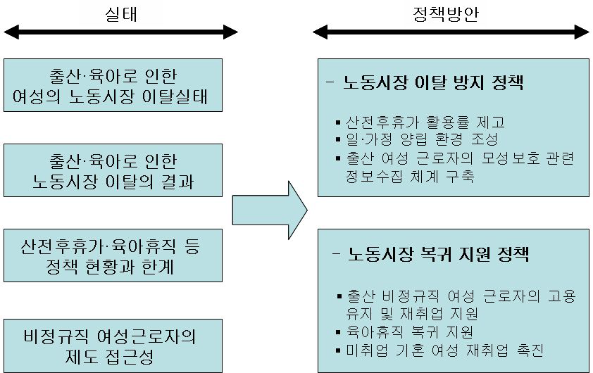 본 연구내용의 흐름