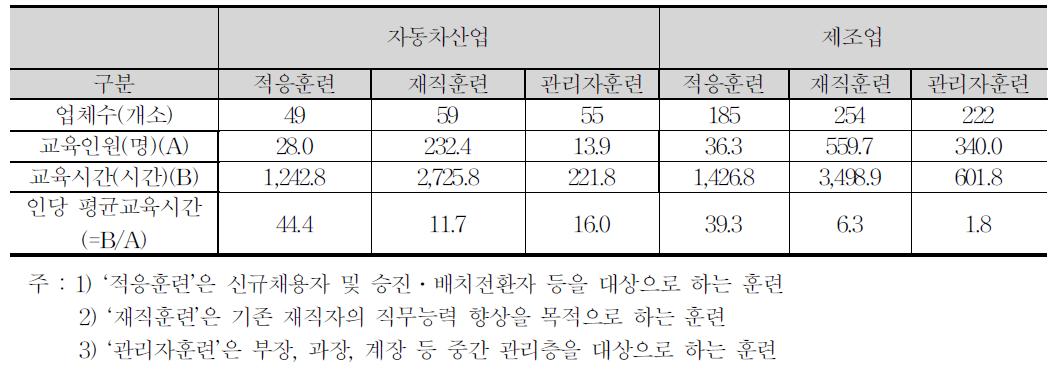 2006년도 교육훈련 실적