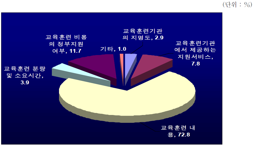 교육훈련 선정시 고려사항