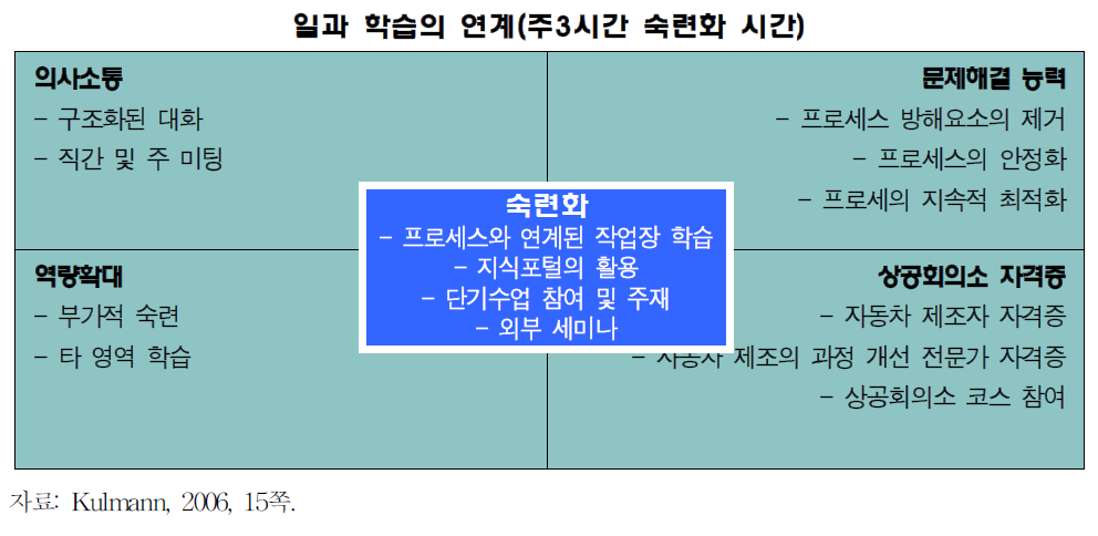 숙련화의 지향점