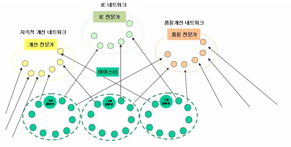 대안적 학습조직화모델