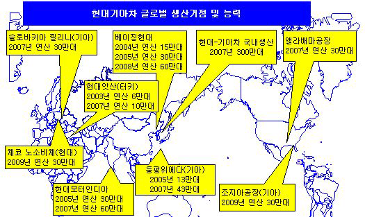 현대․기아차의 글로벌 생산거점 및 능력