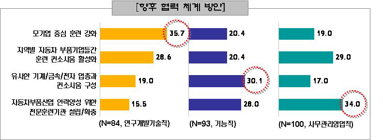 인적자원개발 협력체계 방안