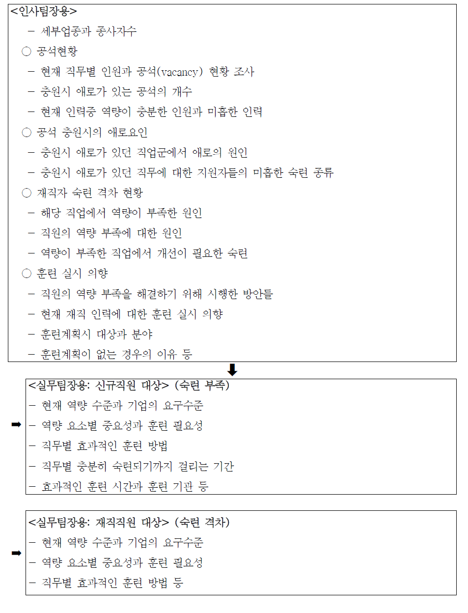 사업체 대상 설문조사