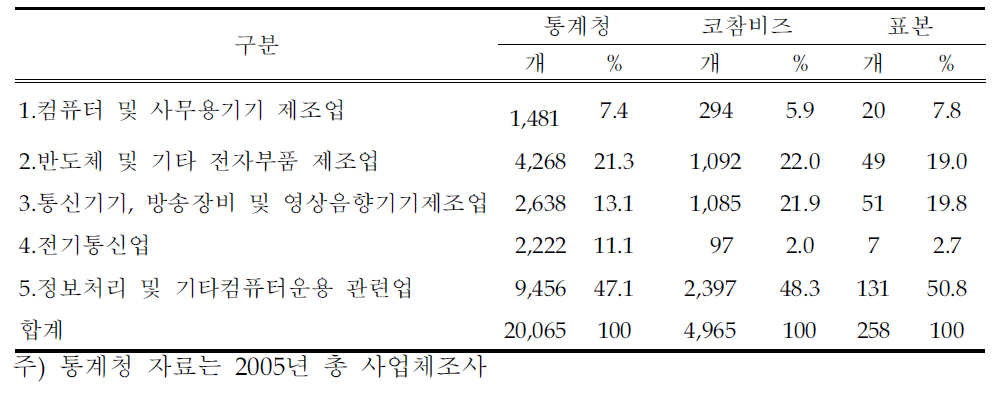 모집단과 표본 비교