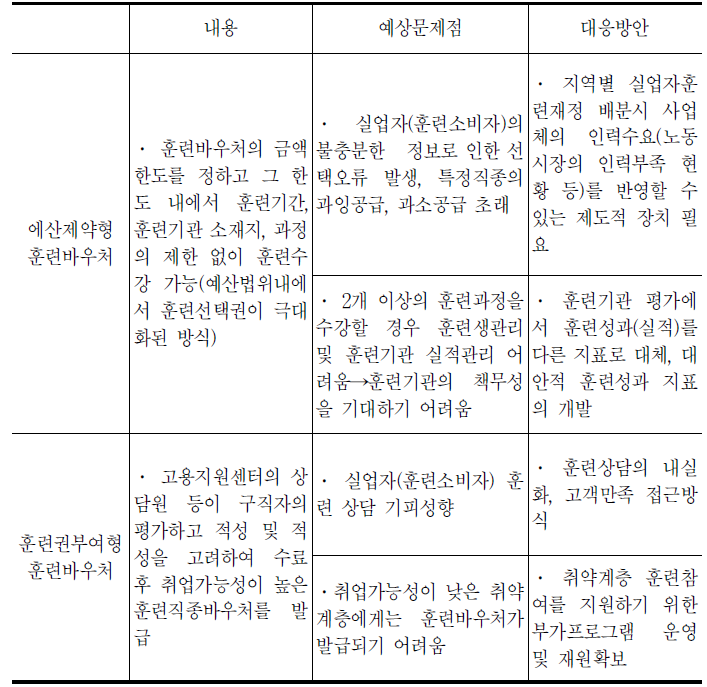 훈련바우처의 두 가지 유형