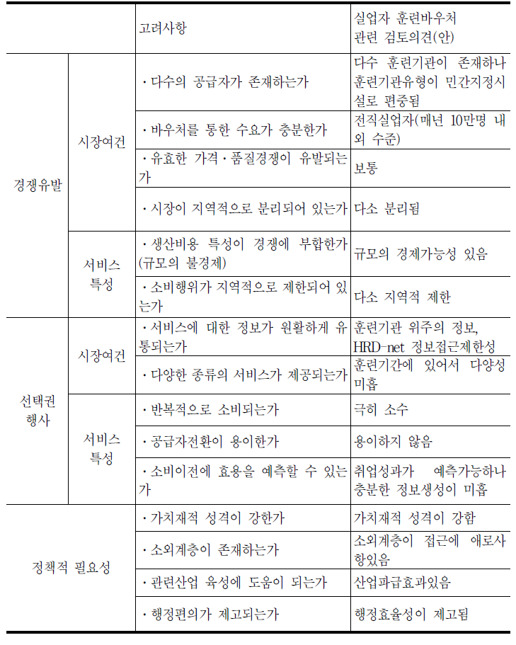 훈련바우처 시장여건 및 서비스 특성 검토