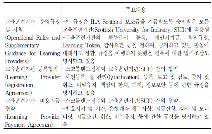 영국 2단계 ILA Scotland 교육훈련기관 운영규정 및 등록방법