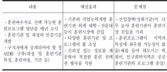 훈련과정 심사 및 승인 절차에서 고려사항