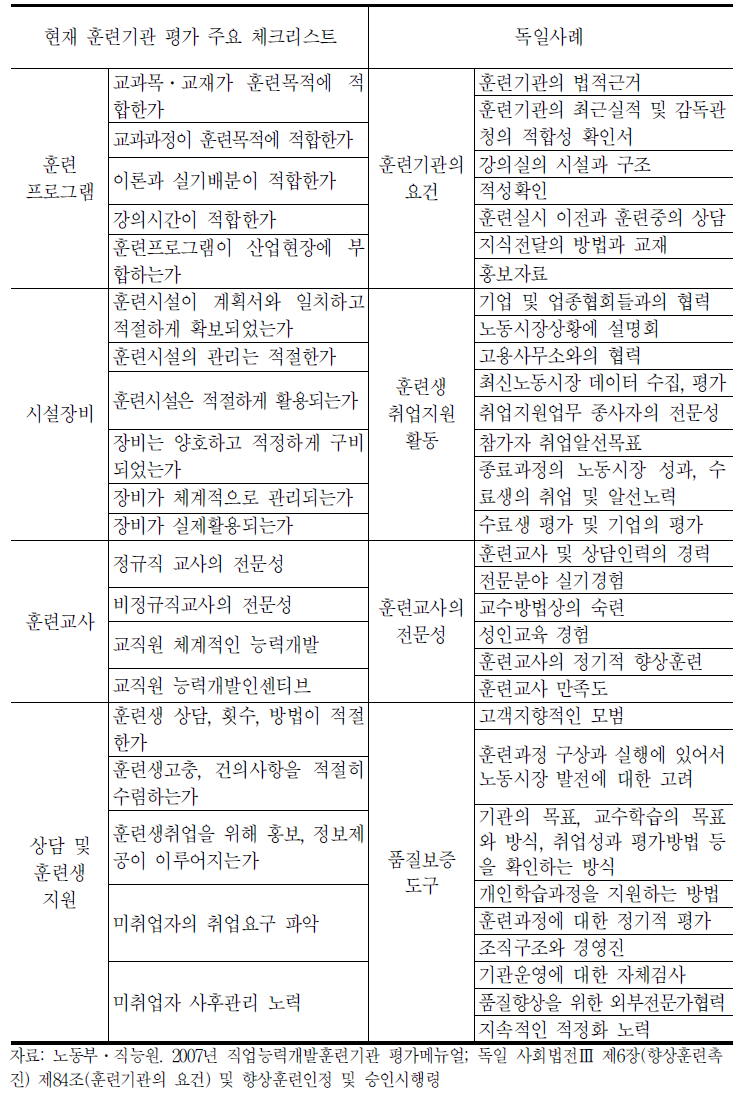 한국의 훈련실시능력 평가지표 및 독일의 훈련기관 승인요건