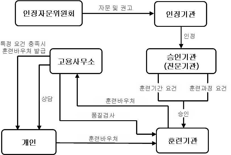 독일의 훈련바우처를 통한 실업자훈련체계